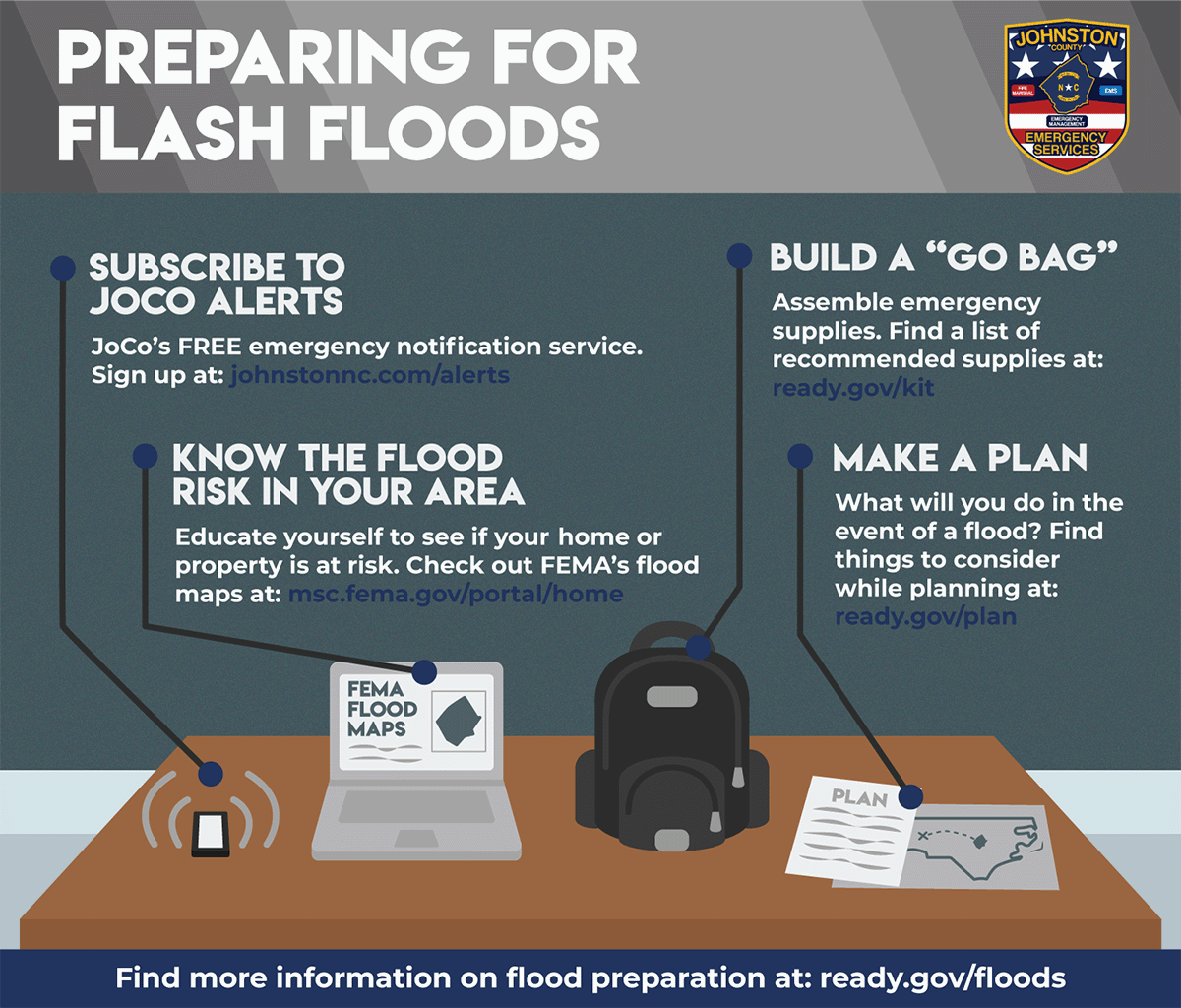 Flyer for Preparing for Flash Floods