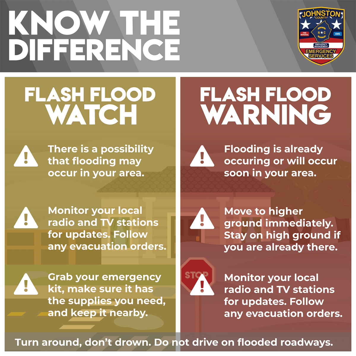 Flash Flood Watch Versus Warning Flyer